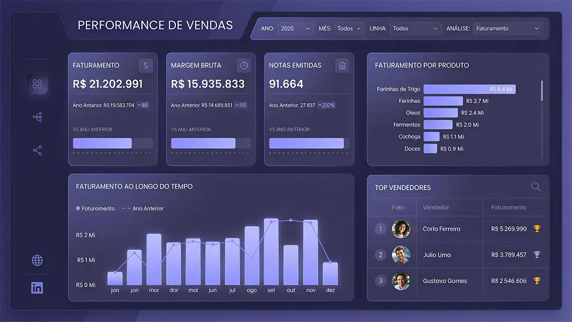 Dashboard de Vendas no Power BI